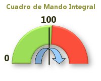 Cuadro de Mando Integral: desarrollo de Ender; consultoría de Gramaudit