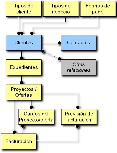 Modelo de datos - Clientes - Ender Modelo de datos - Clientes - Ender