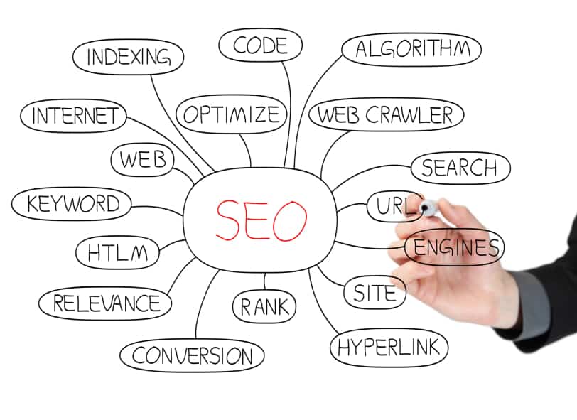 posicionamiento web SEO