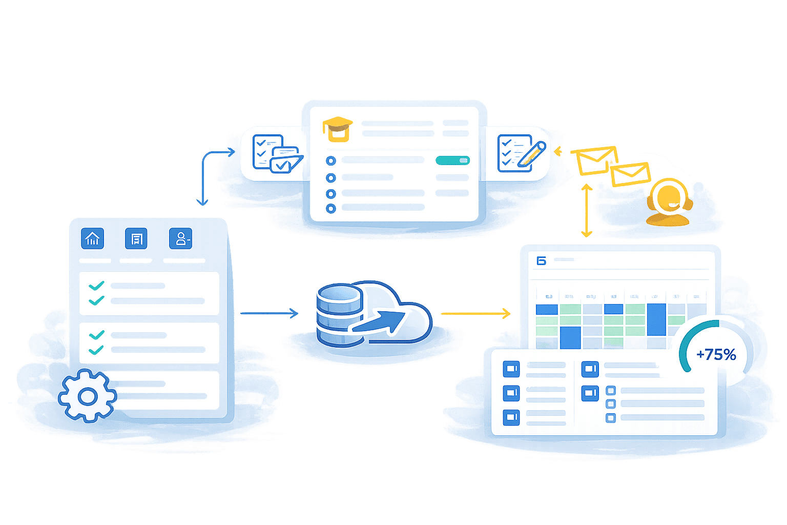 Gestión de academias con asesoramiento completo